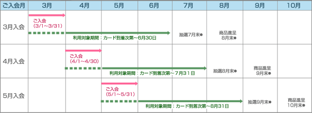 スケジュール表